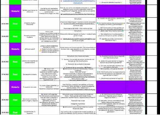 Grilla de contenido detallada